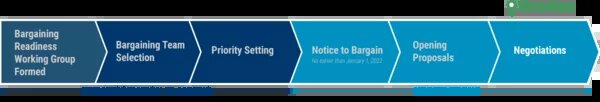 OPS bargaining timeline